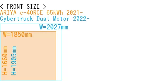 #ARIYA e-4ORCE 65kWh 2021- + Cybertruck Dual Motor 2022-